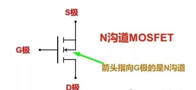 MOS管選型問題，有那么糾結(jié)嗎？