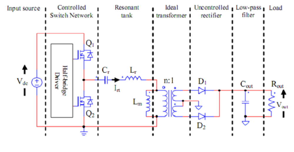 什么是LLC電路？